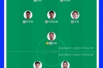 焦点战！英格兰首发总身价7.2亿欧，阿根廷首发总身价4.4亿欧